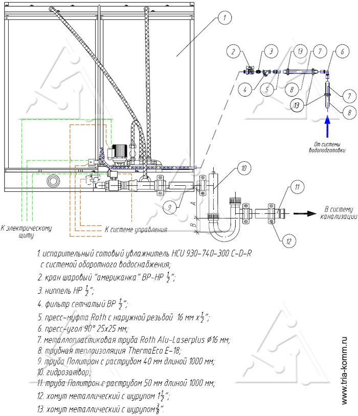 Схема узла подключения испарительного увлажнителя HCU 930-740-300 C-D-R