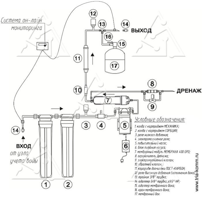 Схема системы водоподготовки