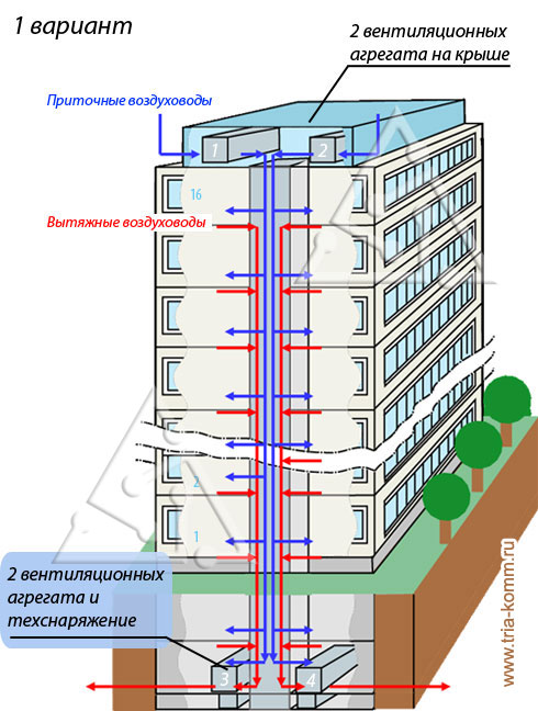 Схема вентиляции здания Helsfyr Panorama, в которой проектировались 4 вентиляционных агрегата
