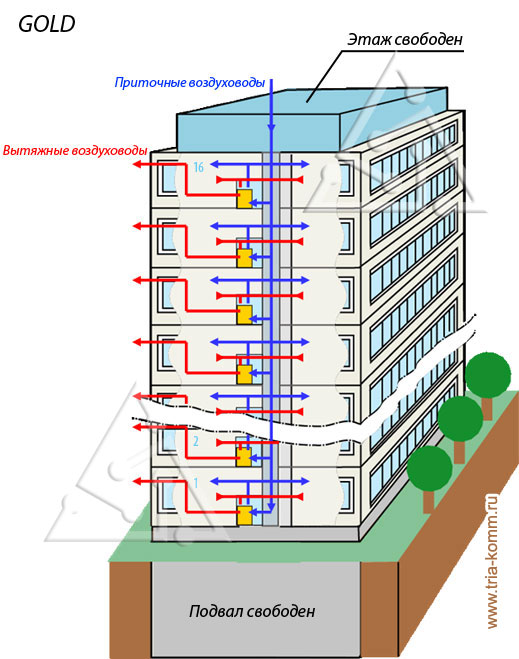 Схема вентиляции здания Helsfyr Panorama, спроектированная с помощью Swegon GOLD
