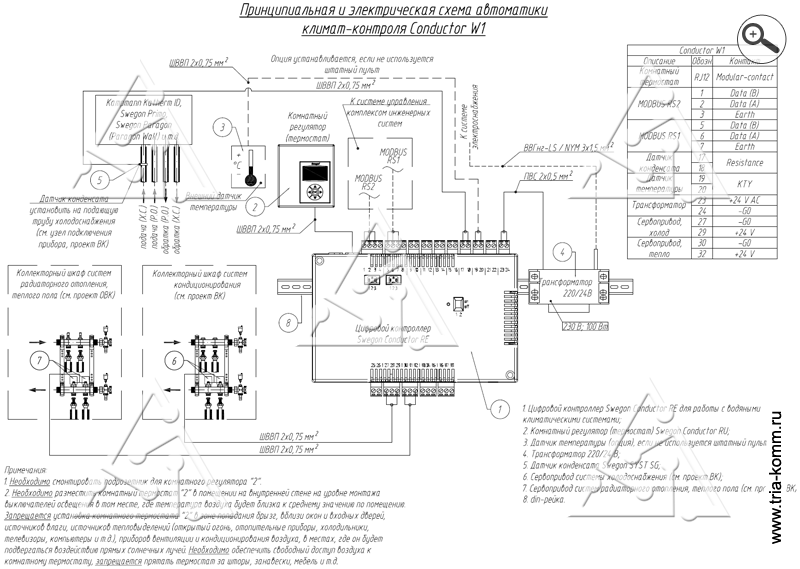 Принципиальная и электрическая схема автоматики климат-контроля Swegon Conductor W1