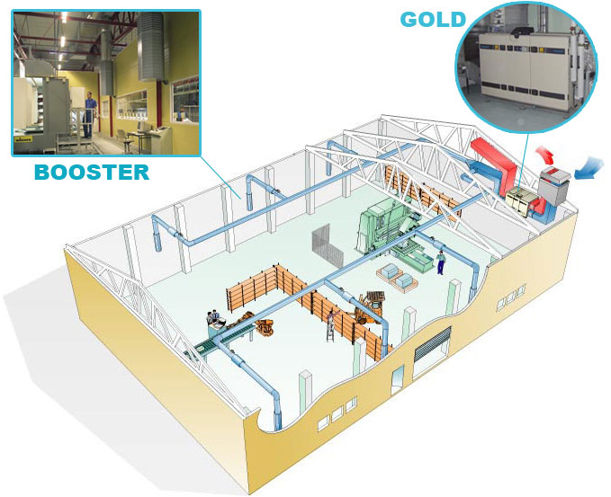 Схема работы системы вентиляции, кондиционирования и отопления в производственном помещении