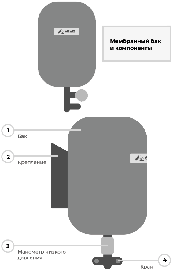 Мембранный бак в системе форсуночного увлажнителя AirWet