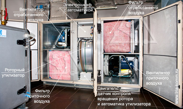 Фото внутреннего устройства вентиляционного агрегата Swegon Gold RX с открытыми инспекционными дверьми