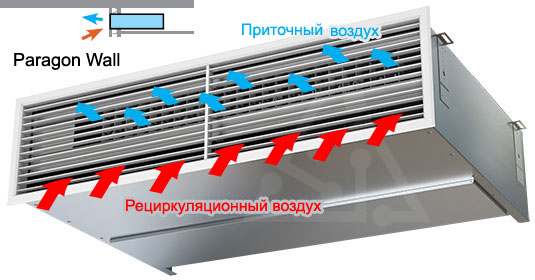 Особенности монтажа и забора рециркуляционного воздуха у климатического модуля Paragon Wall