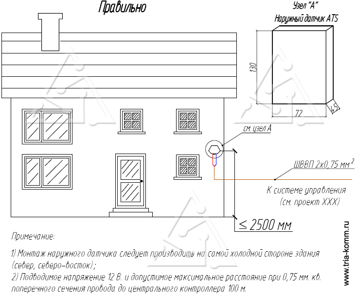 Схема правильного размещения наружного датчика температуры на стене здания