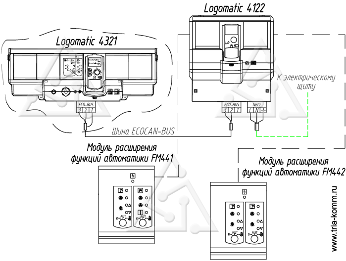 Система автоматики фирмы Buderus типа Logomatic серии 4122