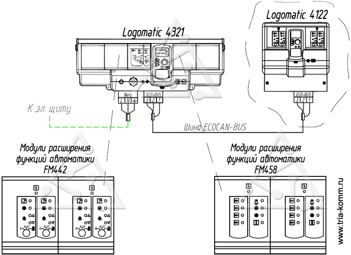 Схематичное изображение системы автоматики Buderus Logomatic 4321 из проекта котельной