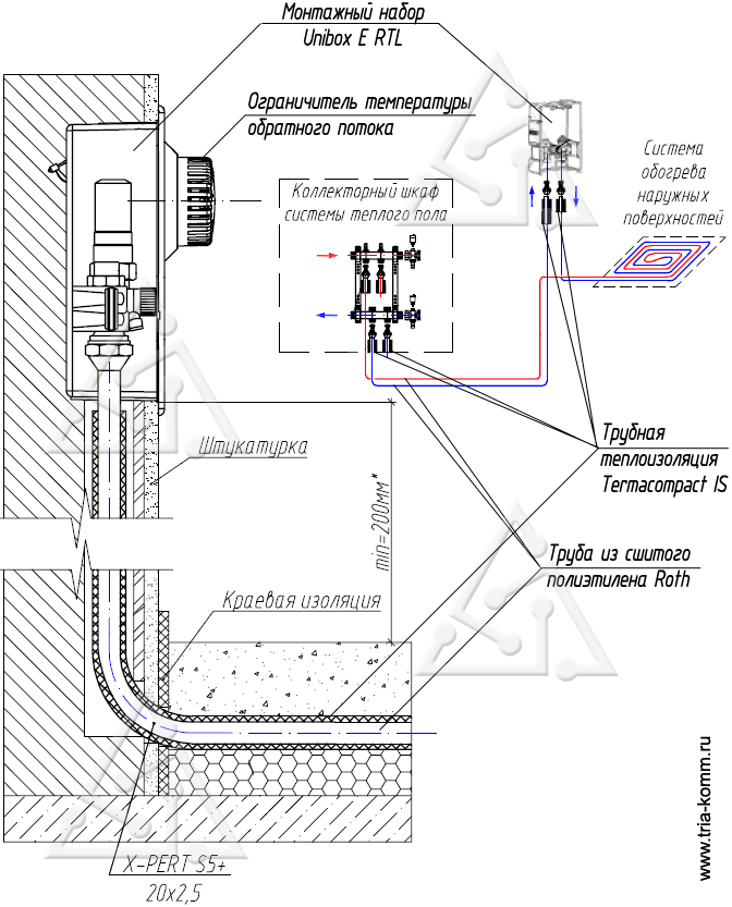 Схема подключения системы регулирования напольного отопления Oventrop Unibox E RTL