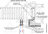 Схема подключения трубчатого радиатора Arbonia TBB