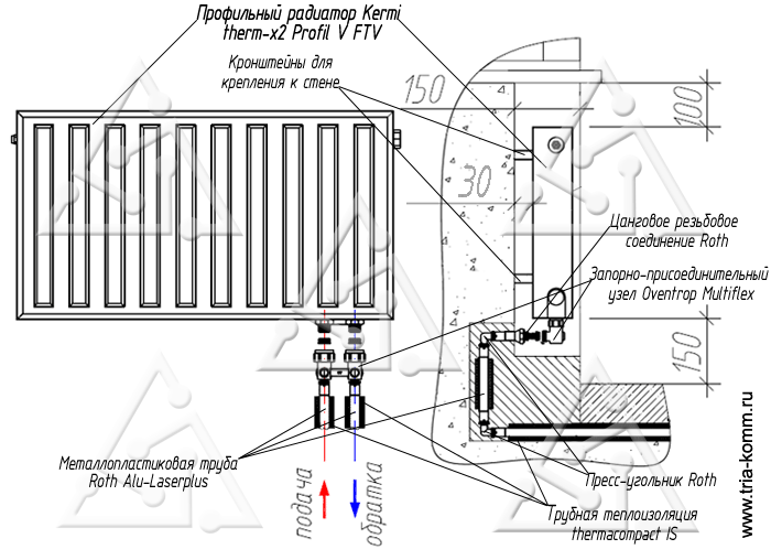 Схема подключения профильного радиатора Kermi therm-x2 Profil V (FTV)