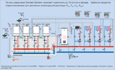 Схема подключения 4-х котлов De Dietrich, контура ГВС, 4-х контуров отопления, автоматики и системы управления VM iSystems