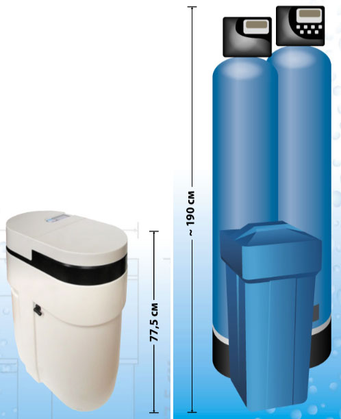 Сравнительные размеры системы очистки воды AquaDean и колонной системы водоочистки