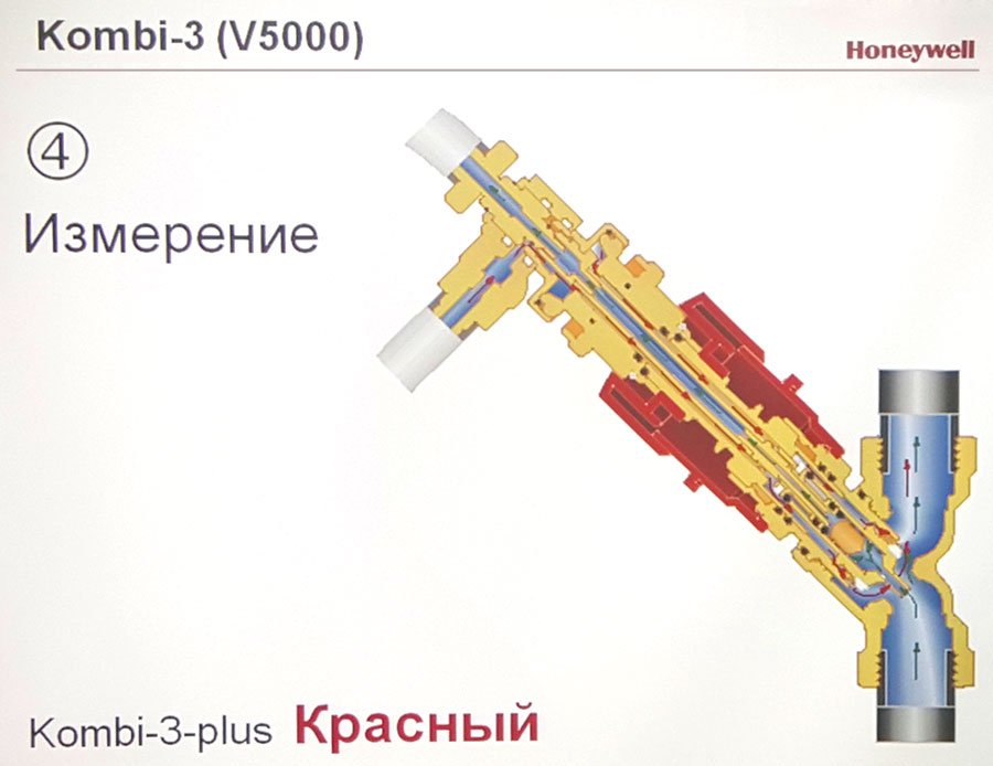 Фото схемы работы балансировочного клапана Kombi-3-plus (красный) с поддержкой измерения потока для прямой и обратной труб