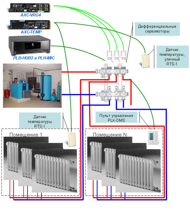 Схема интегрированной системы отопления